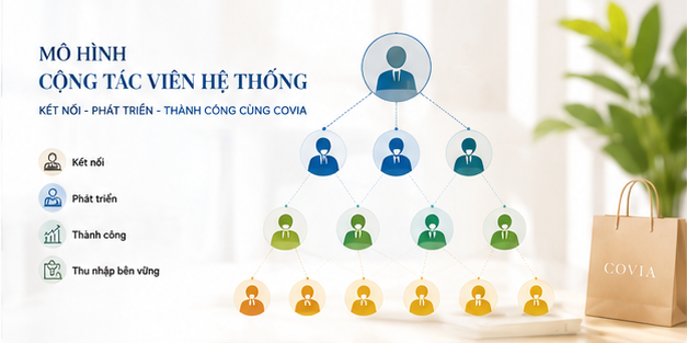 MÔ HÌNH CỘNG TÁC VIÊN HỆ THỐNG – COVIA